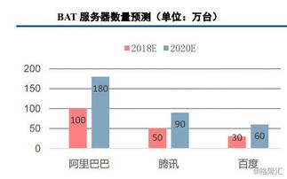 被美盯上的中科曙光，究竟成色几何？