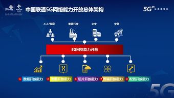 中国联通首发5G网络能力开放白皮书，赋能行业数字化新生态