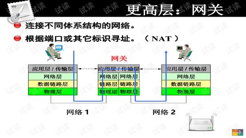 TCP/IP网络技术 互联网通信的基石