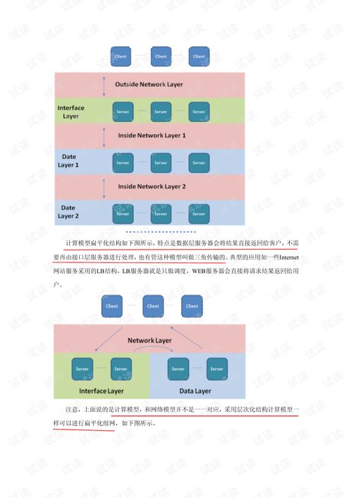 云计算数据中心网络技术 架构、演进与未来