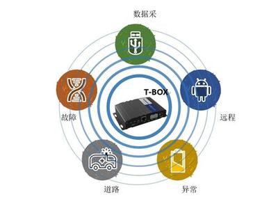 TBOX产品在计算机软硬件中的多元化应用探索